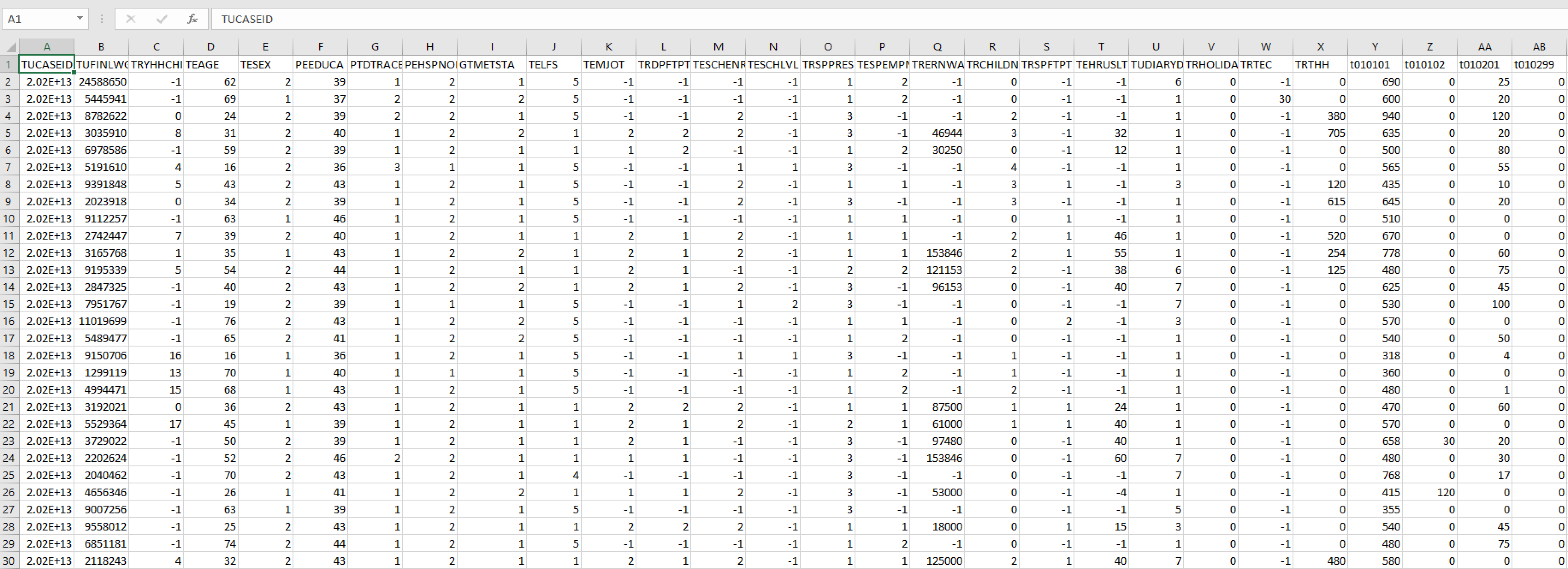 Original data format